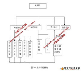 安卓系统的模块设计原理,安卓系统模块化设计原理与应用解析