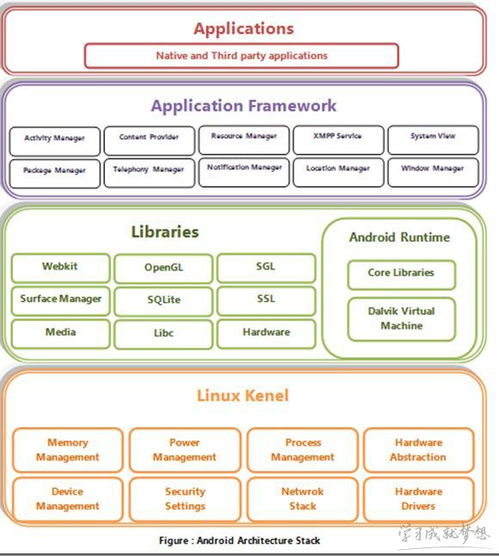 安卓的操作系统基于,构建高效、流畅的移动应用体验