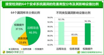 什么叫受安卓系统影响,“安卓系统影响下的华为手机转型与鸿蒙OS崛起之路”