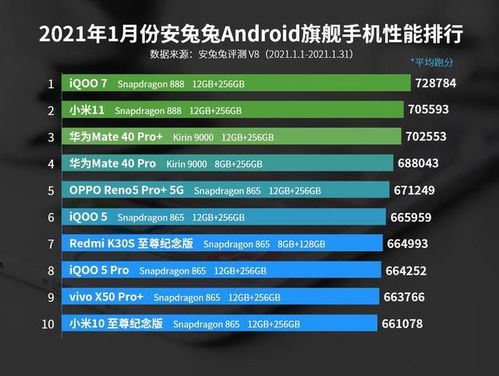 安卓系统最好的机型排名,盘点历年最佳机型排名