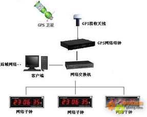 gps时间翻转安卓系统修复,揭秘时间同步新策略