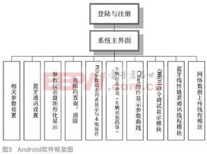 基于安卓的数据采集系统,高效便捷的数字化测图新篇章