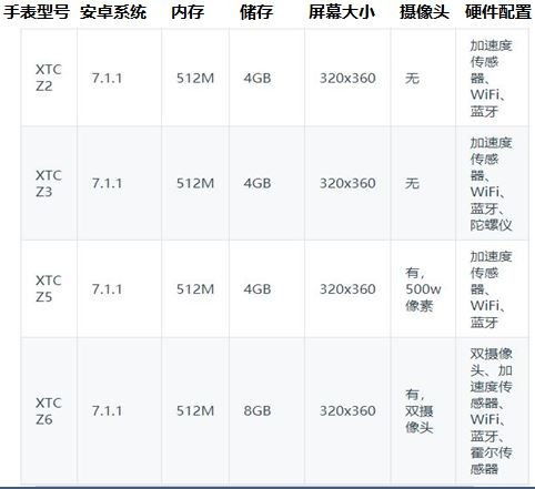 小天才支持安卓系统吗,专为儿童安全与娱乐设计