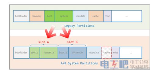 安卓系统分区结构分析,Android系统分区结构解析与功能详解