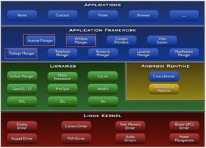 安卓系统结构层次分析,层次结构与应用开发
